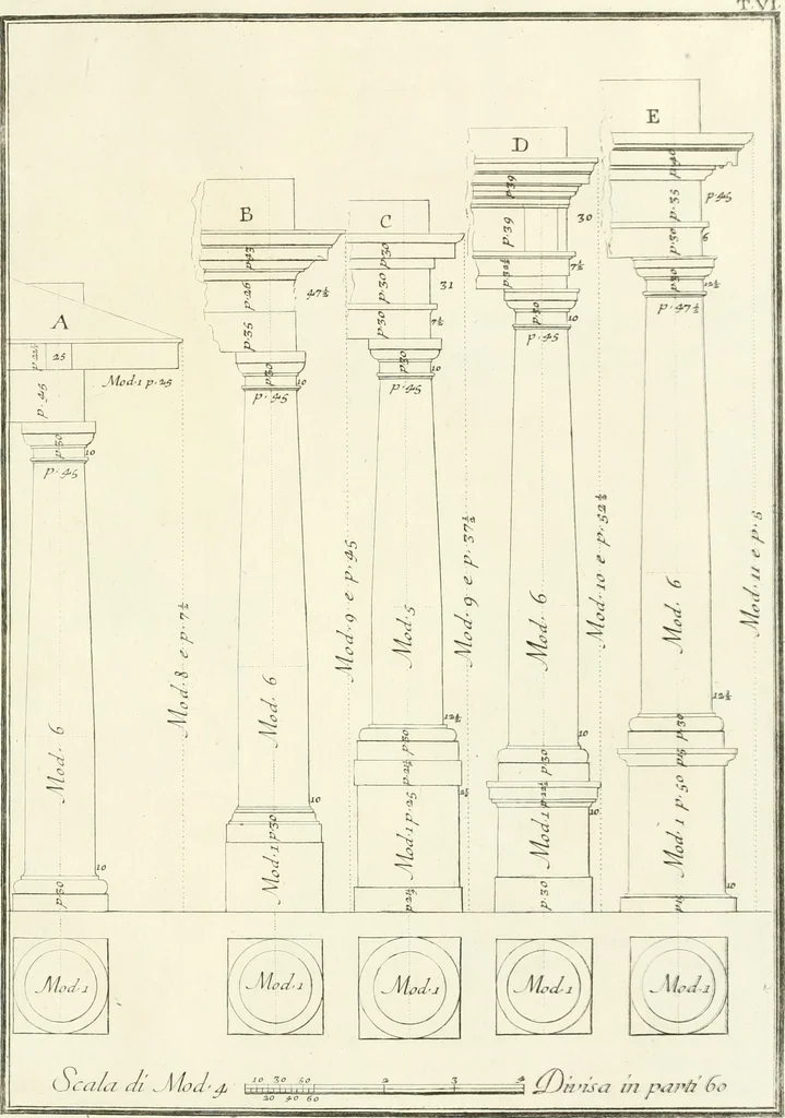 An illustration from Il Vignola illustrato, 1770, leaf 94