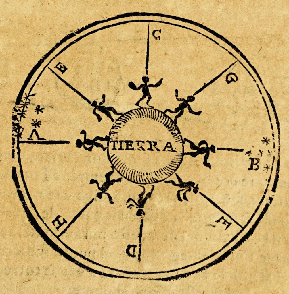 An illustration from Imagen del mundo, sobre la esfera, cosmographia, y geografia, teorica de planetas, y arte de nauegar. ..., 1627, leaf 139