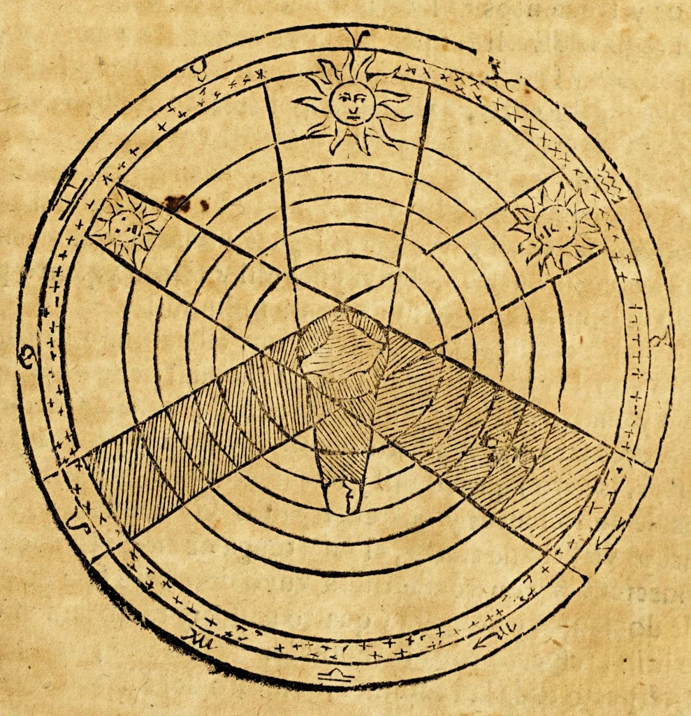An illustration from Imagen del mundo, sobre la esfera, cosmographia, y geografia, teorica de planetas, y arte de nauegar. ..., 1627, leaf 145