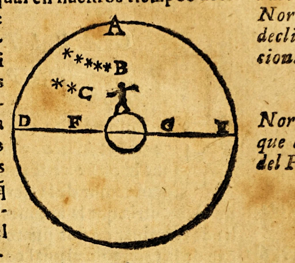 An illustration from Imagen del mundo, sobre la esfera, cosmographia, y geografia, teorica de planetas, y arte de nauegar. ..., 1627, leaf 19
