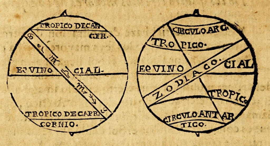 An illustration from Imagen del mundo, sobre la esfera, cosmographia, y geografia, teorica de planetas, y arte de nauegar. ..., 1627, leaf 190