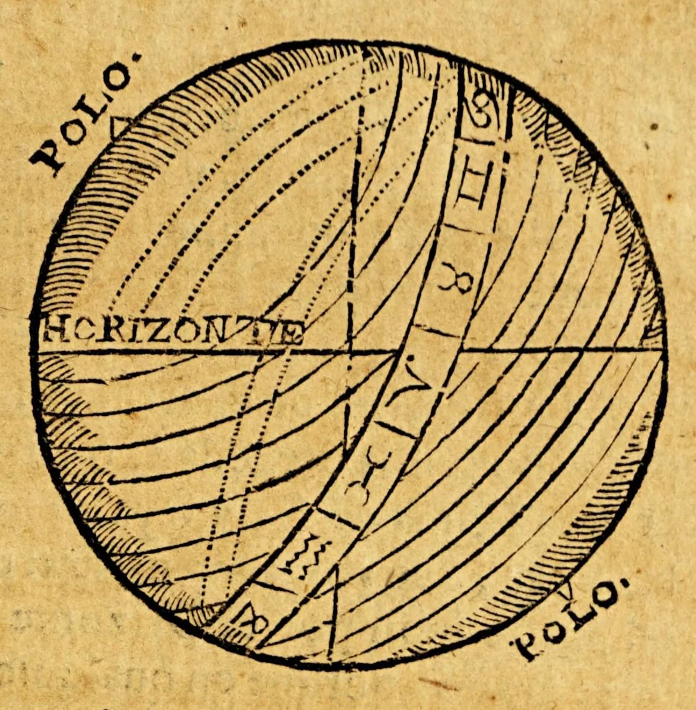 An illustration from Imagen del mundo, sobre la esfera, cosmographia, y geografia, teorica de planetas, y arte de nauegar. ..., 1627, leaf 199