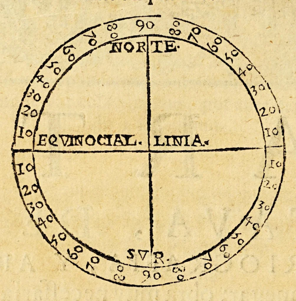 An illustration from Imagen del mundo, sobre la esfera, cosmographia, y geografia, teorica de planetas, y arte de nauegar. ..., 1627, leaf 258