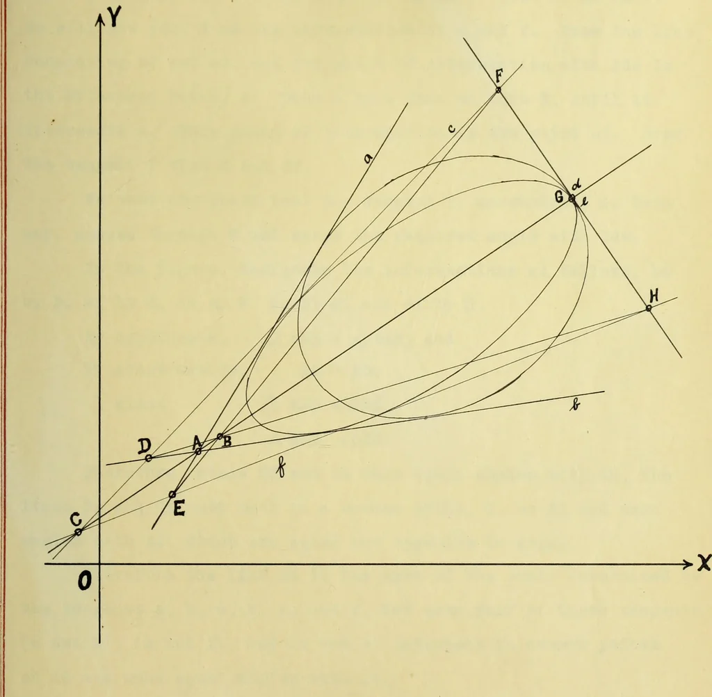 An illustration from The imaginary domains of conics and their interpretation in the complex plane, 1912, leaf 104