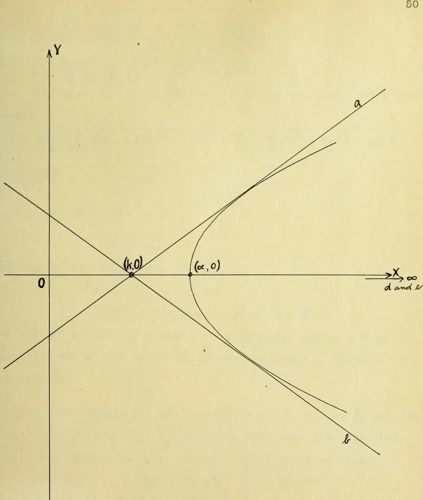 An illustration from The imaginary domains of conics and their interpretation in the complex plane, 1912, leaf 110