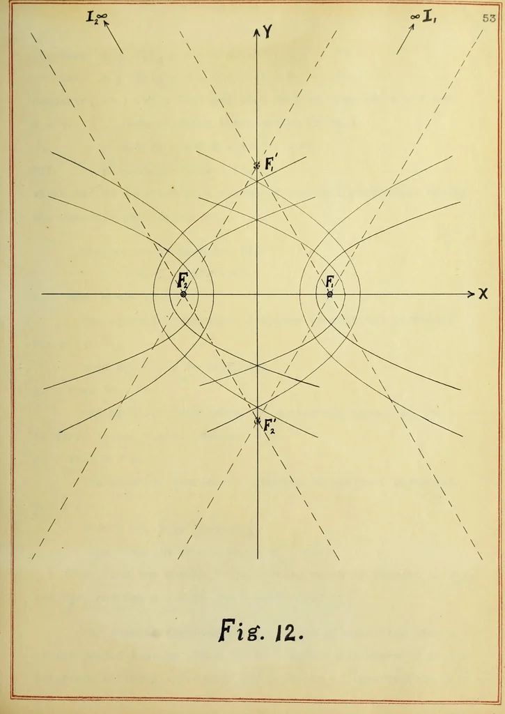 An illustration from The imaginary domains of conics and their interpretation in the complex plane, 1912, leaf 116