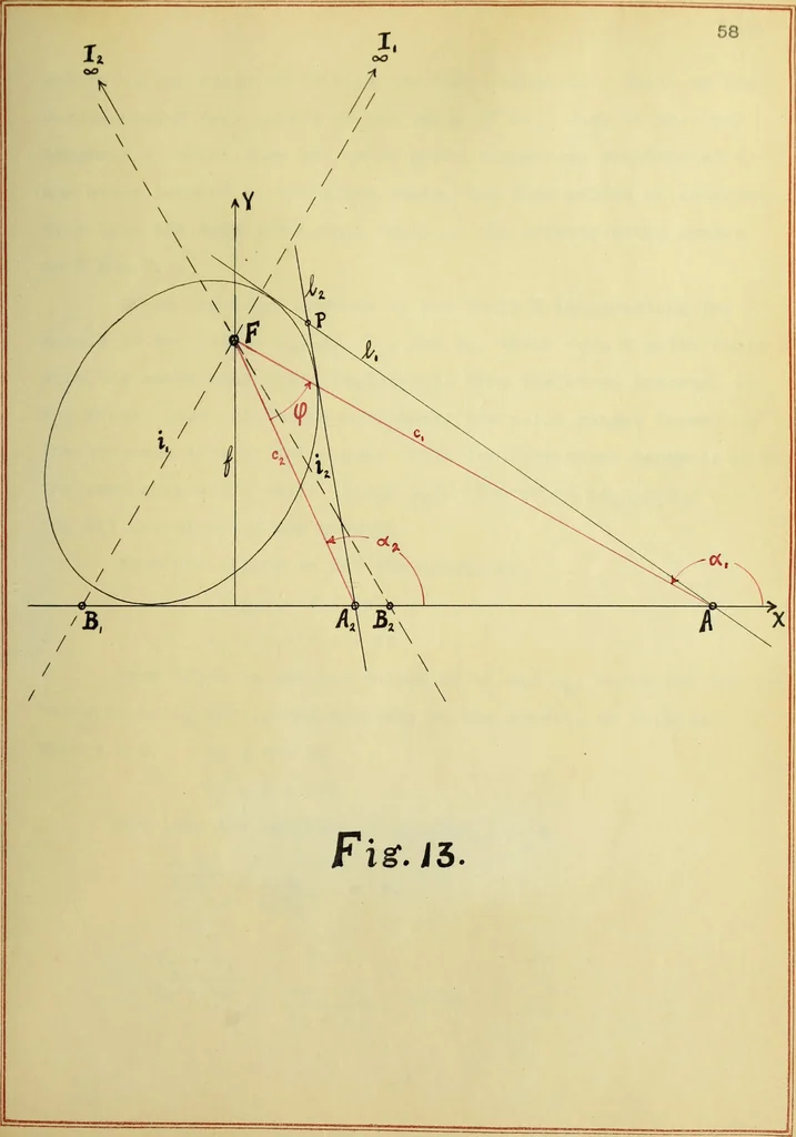 An illustration from The imaginary domains of conics and their interpretation in the complex plane, 1912, leaf 126