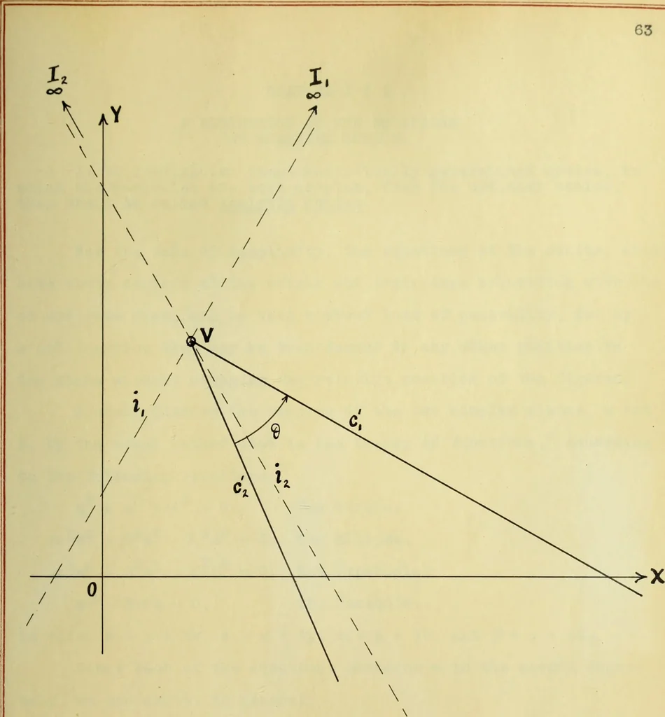 An illustration from The imaginary domains of conics and their interpretation in the complex plane, 1912, leaf 136