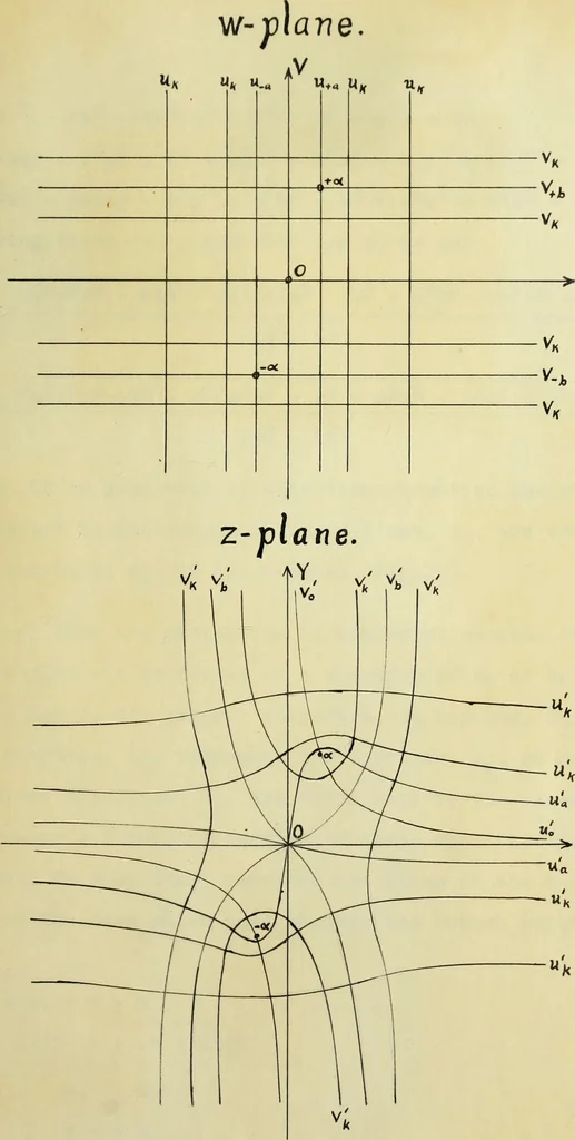 An illustration from The imaginary domains of conics and their interpretation in the complex plane, 1912, leaf 148