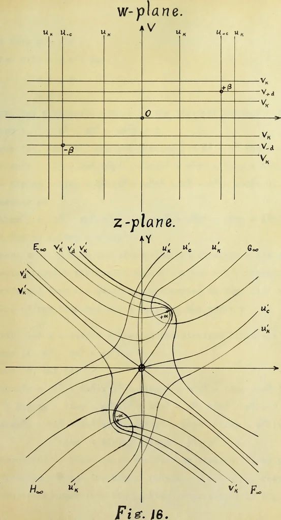 An illustration from The imaginary domains of conics and their interpretation in the complex plane, 1912, leaf 168