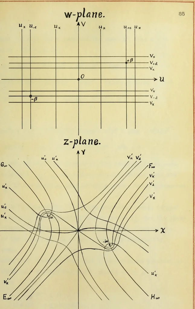 An illustration from The imaginary domains of conics and their interpretation in the complex plane, 1912, leaf 180