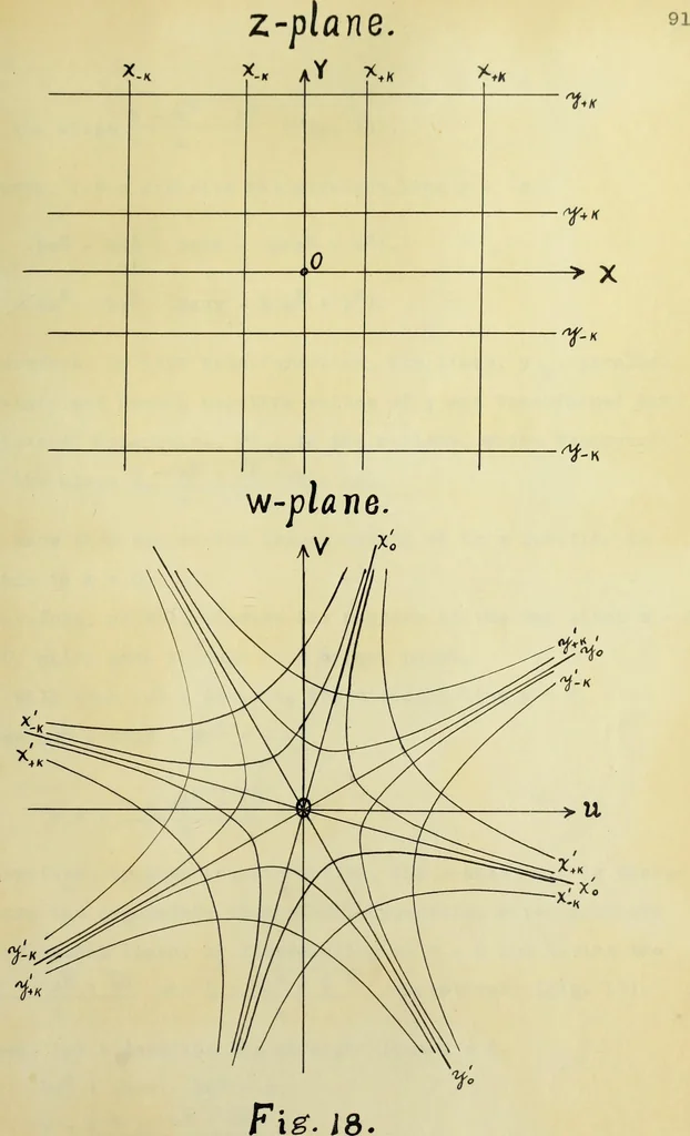 An illustration from The imaginary domains of conics and their interpretation in the complex plane, 1912, leaf 192
