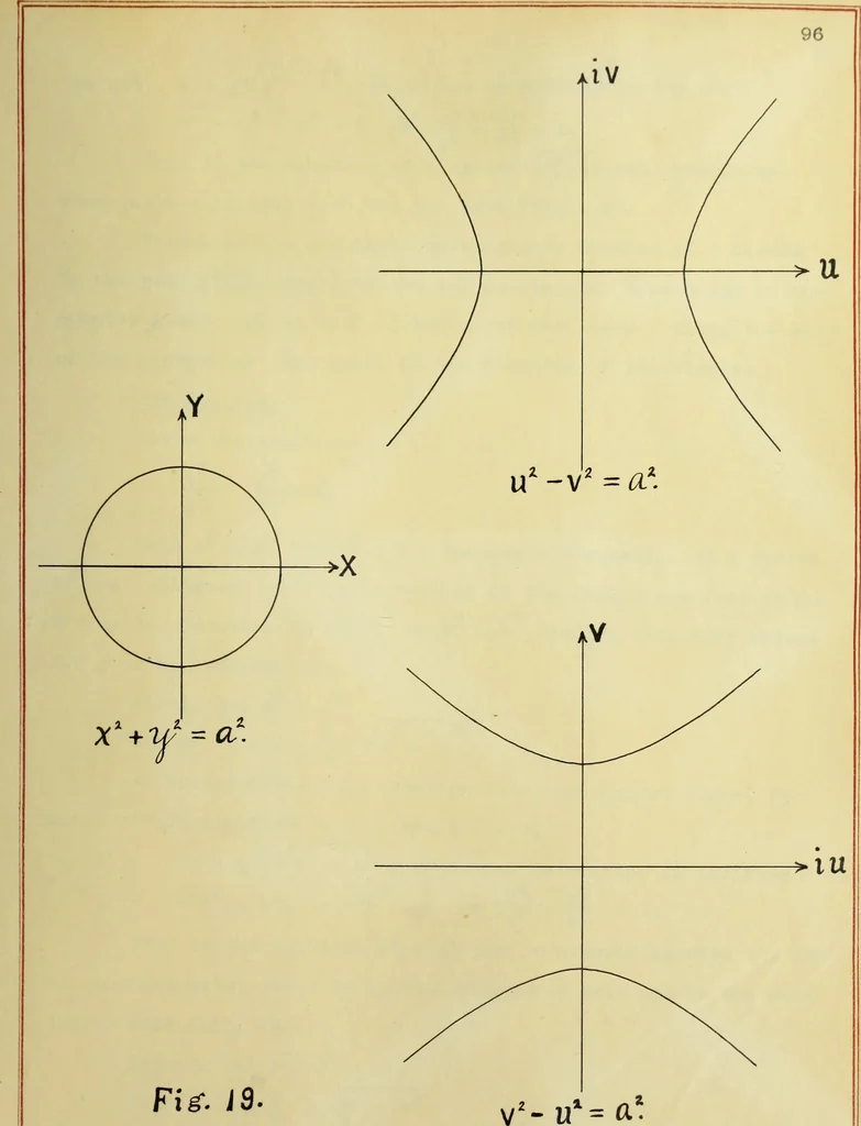 An illustration from The imaginary domains of conics and their interpretation in the complex plane, 1912, leaf 202