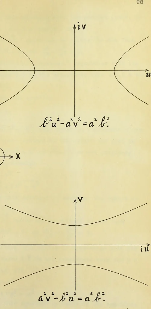An illustration from The imaginary domains of conics and their interpretation in the complex plane, 1912, leaf 206
