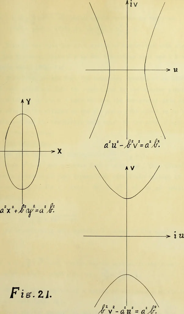 An illustration from The imaginary domains of conics and their interpretation in the complex plane, 1912, leaf 210