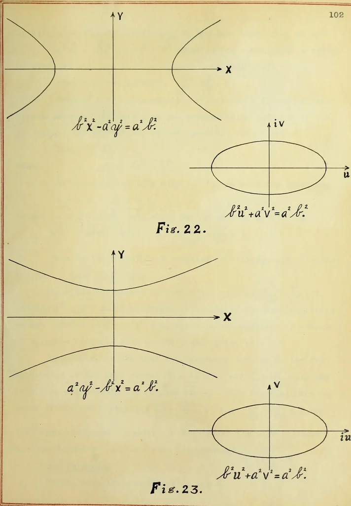 An illustration from The imaginary domains of conics and their interpretation in the complex plane, 1912, leaf 214