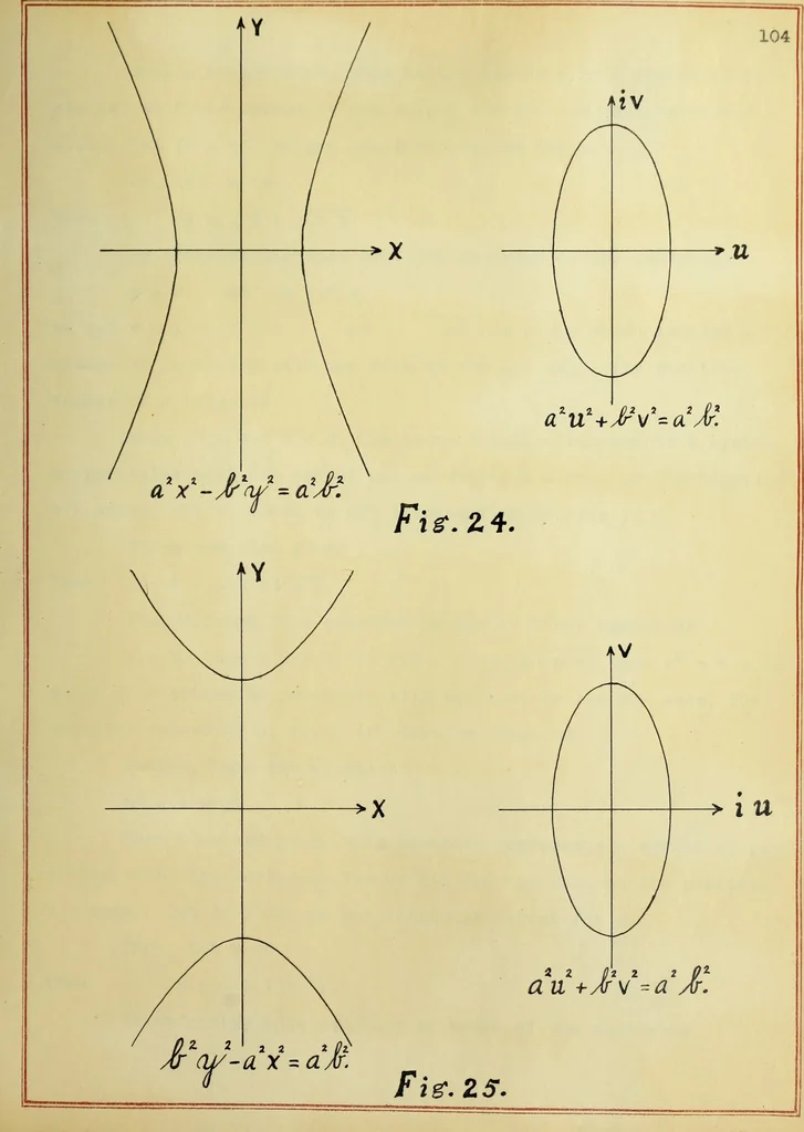 An illustration from The imaginary domains of conics and their interpretation in the complex plane, 1912, leaf 218