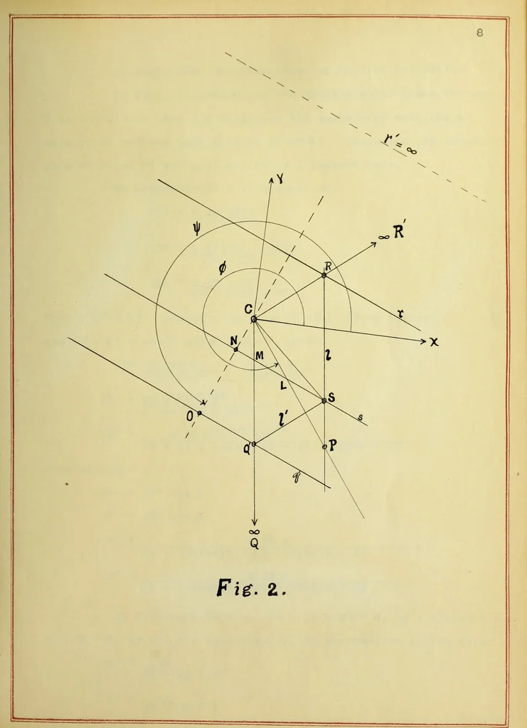 An illustration from The imaginary domains of conics and their interpretation in the complex plane, 1912, leaf 26