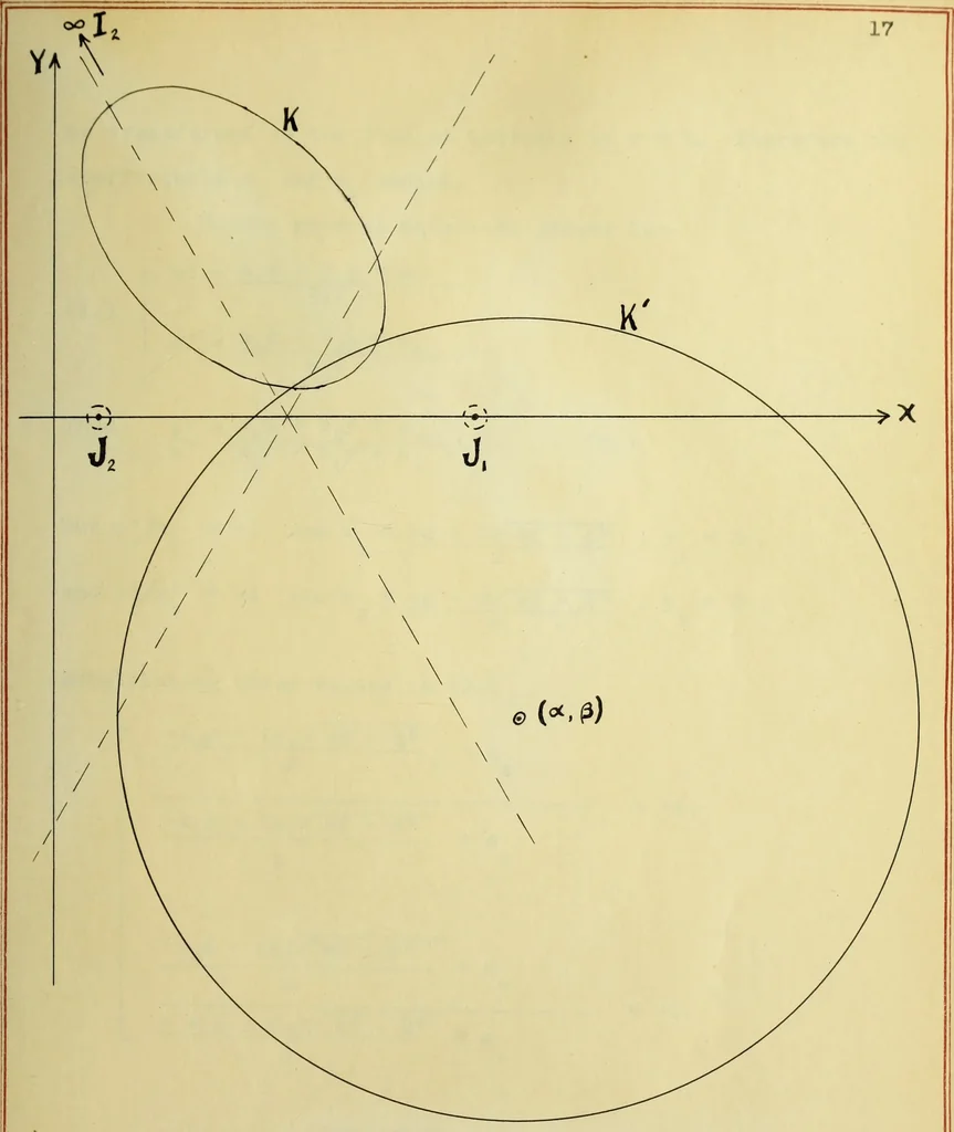 An illustration from The imaginary domains of conics and their interpretation in the complex plane, 1912, leaf 44