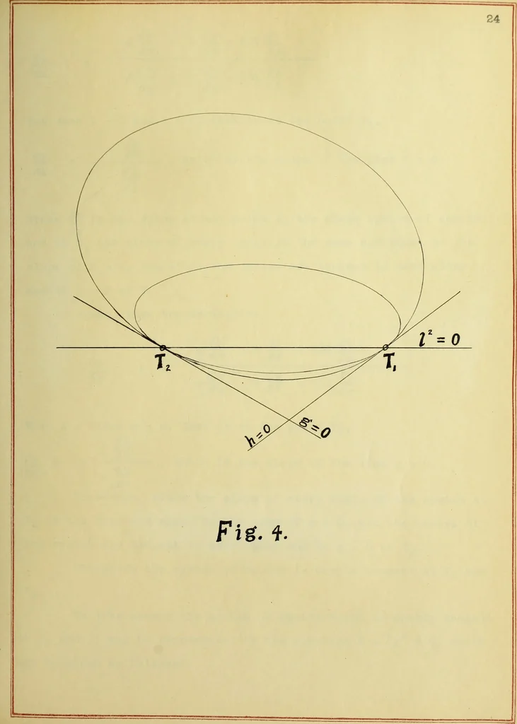 An illustration from The imaginary domains of conics and their interpretation in the complex plane, 1912, leaf 58
