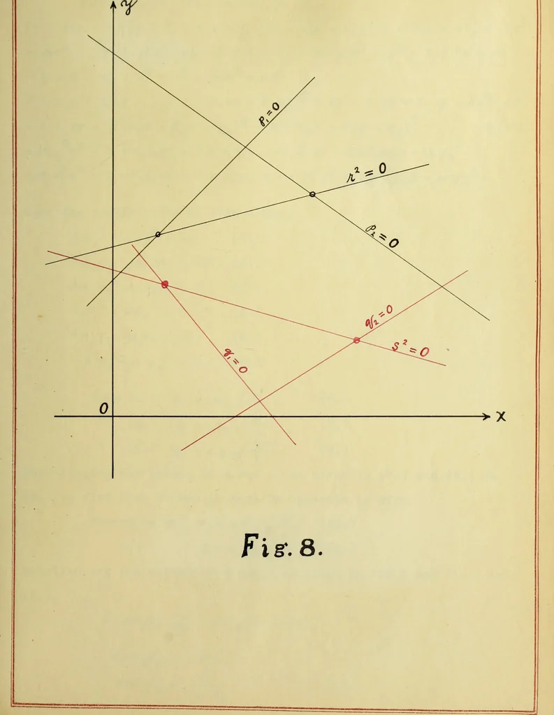 An illustration from The imaginary domains of conics and their interpretation in the complex plane, 1912, leaf 90