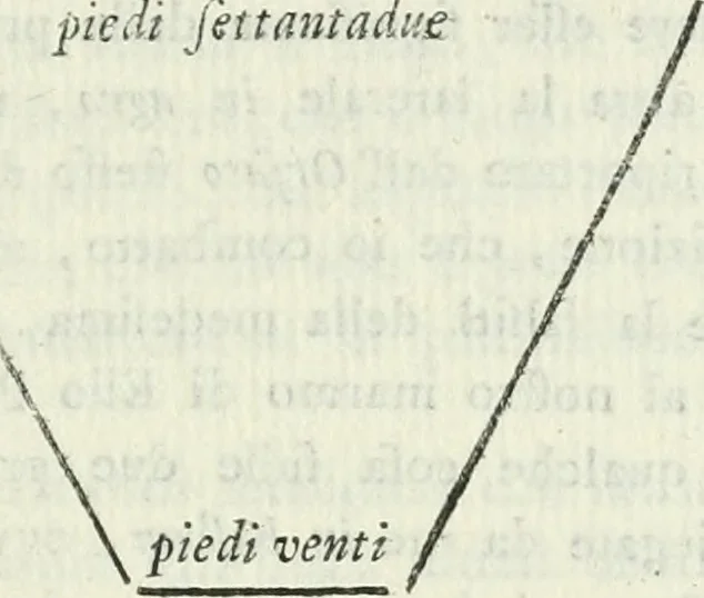 An illustration from I marmi riccardiani difesi dalle censure del marchese Scipione Maffei, 1781, leaf 256