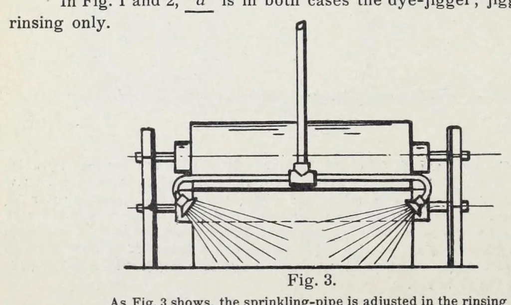 An illustration from Immedial colours on piece-goods, 1900, leaf 12