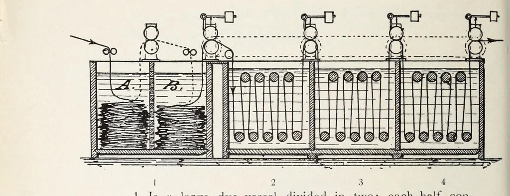 An illustration from The immedial colours and their application on cotton, 1901, leaf 76