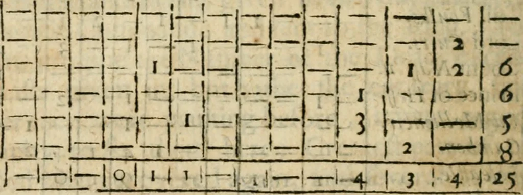 An illustration from An impartial history of the wars of Ireland, with a continuation thereof, 1693, leaf 371