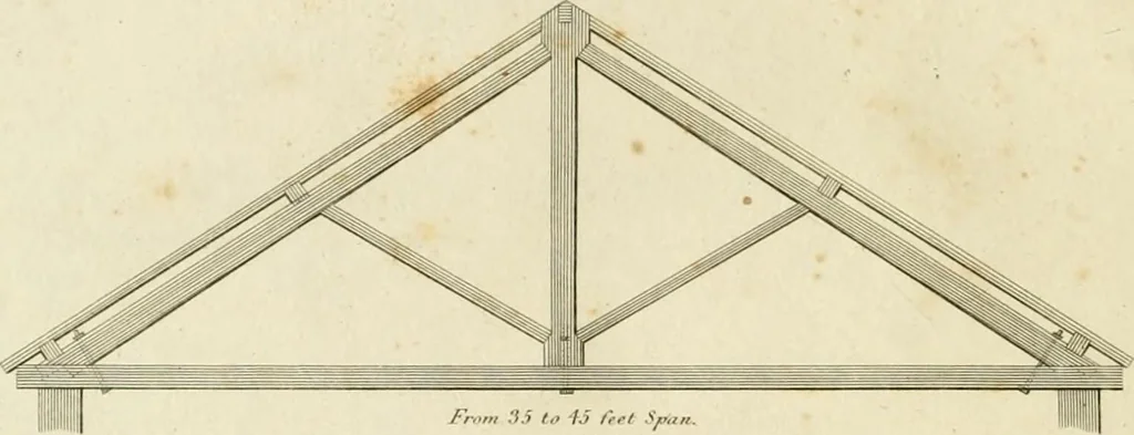 An illustration from An improved and enlarged edition of Biddle's young carpenter's assistant : being a complete system of architecture for carpenters, joiners, and workmen in general, adapted to the style of building in the United States ; revised and corrected, with several additional articles, and forty-eight new designs, chiefly of full size, working drawings of modern finish, in detail ; particularly adapted for country use, 1833, leaf 103