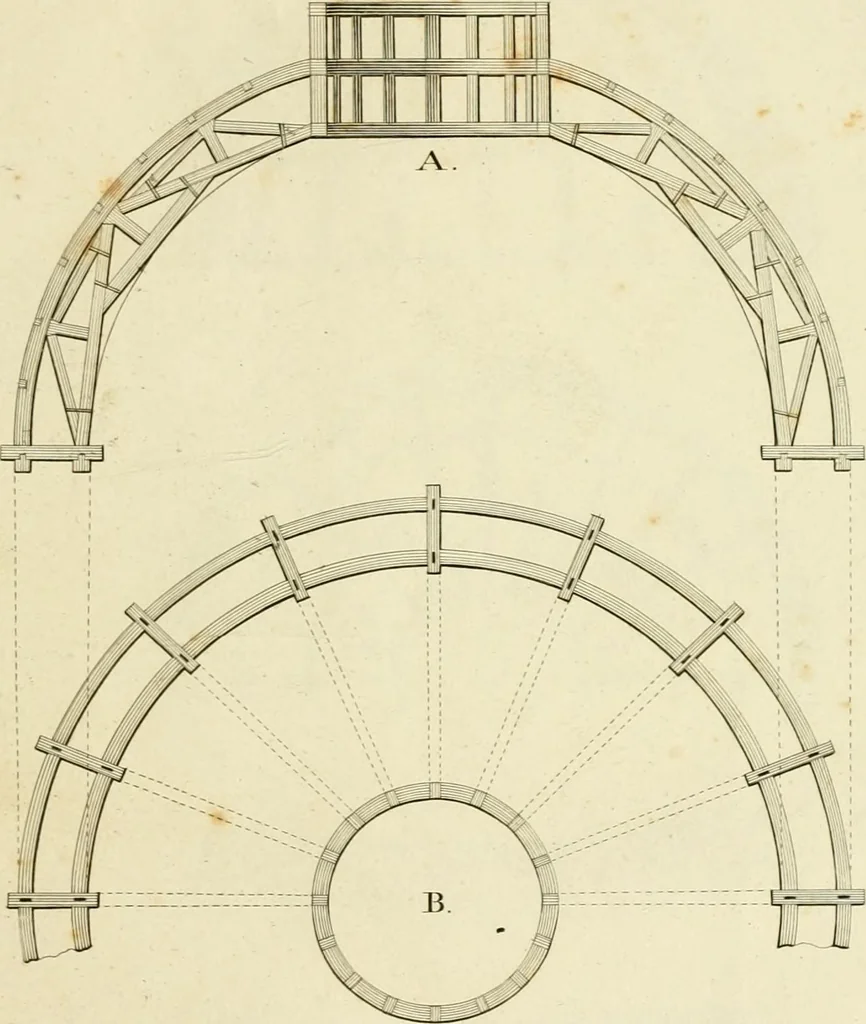 An illustration from An improved and enlarged edition of Biddle's young carpenter's assistant : being a complete system of architecture for carpenters, joiners, and workmen in general, adapted to the style of building in the United States ; revised and corrected, with several additional articles, and forty-eight new designs, chiefly of full size, working drawings of modern finish, in detail ; particularly adapted for country use, 1833, leaf 106
