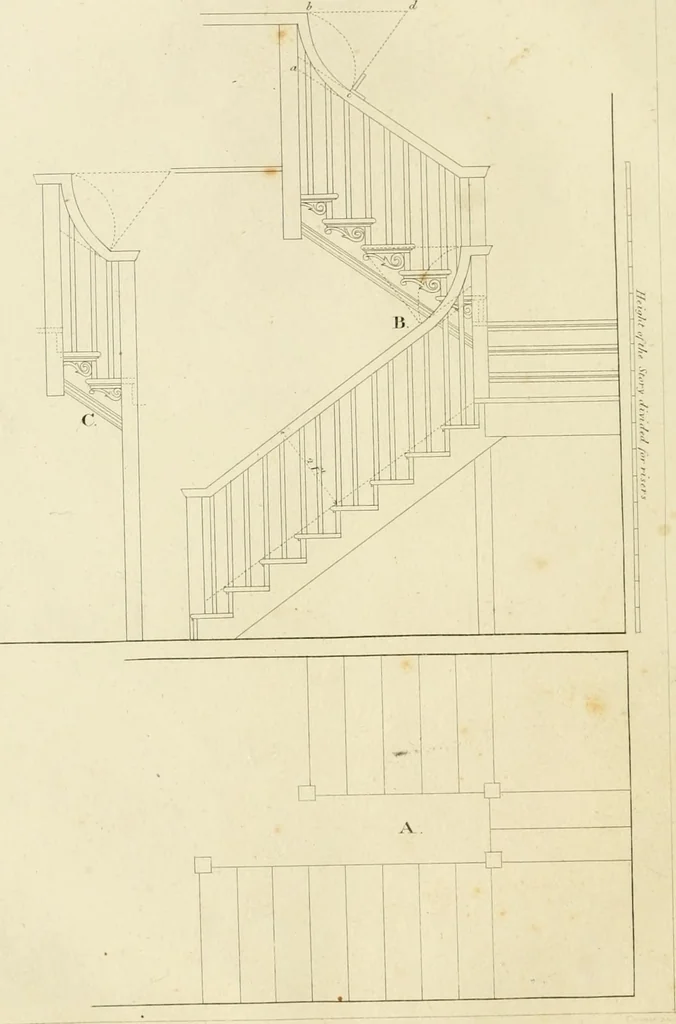 An illustration from An improved and enlarged edition of Biddle's young carpenter's assistant : being a complete system of architecture for carpenters, joiners, and workmen in general, adapted to the style of building in the United States ; revised and corrected, with several additional articles, and forty-eight new designs, chiefly of full size, working drawings of modern finish, in detail ; particularly adapted for country use, 1833, leaf 117