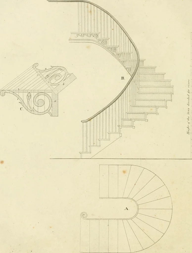 An illustration from An improved and enlarged edition of Biddle's young carpenter's assistant : being a complete system of architecture for carpenters, joiners, and workmen in general, adapted to the style of building in the United States ; revised and corrected, with several additional articles, and forty-eight new designs, chiefly of full size, working drawings of modern finish, in detail ; particularly adapted for country use, 1833, leaf 119