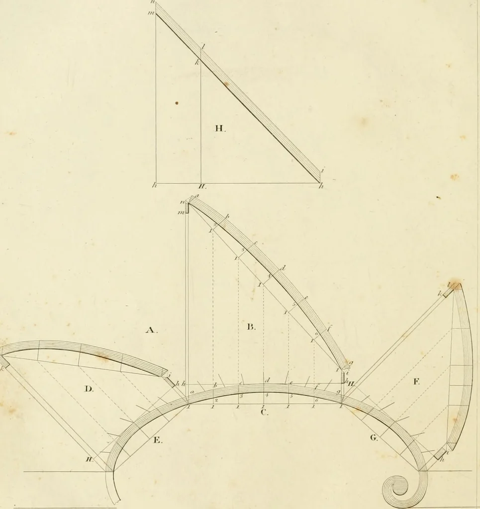 An illustration from An improved and enlarged edition of Biddle's young carpenter's assistant : being a complete system of architecture for carpenters, joiners, and workmen in general, adapted to the style of building in the United States ; revised and corrected, with several additional articles, and forty-eight new designs, chiefly of full size, working drawings of modern finish, in detail ; particularly adapted for country use, 1833, leaf 127