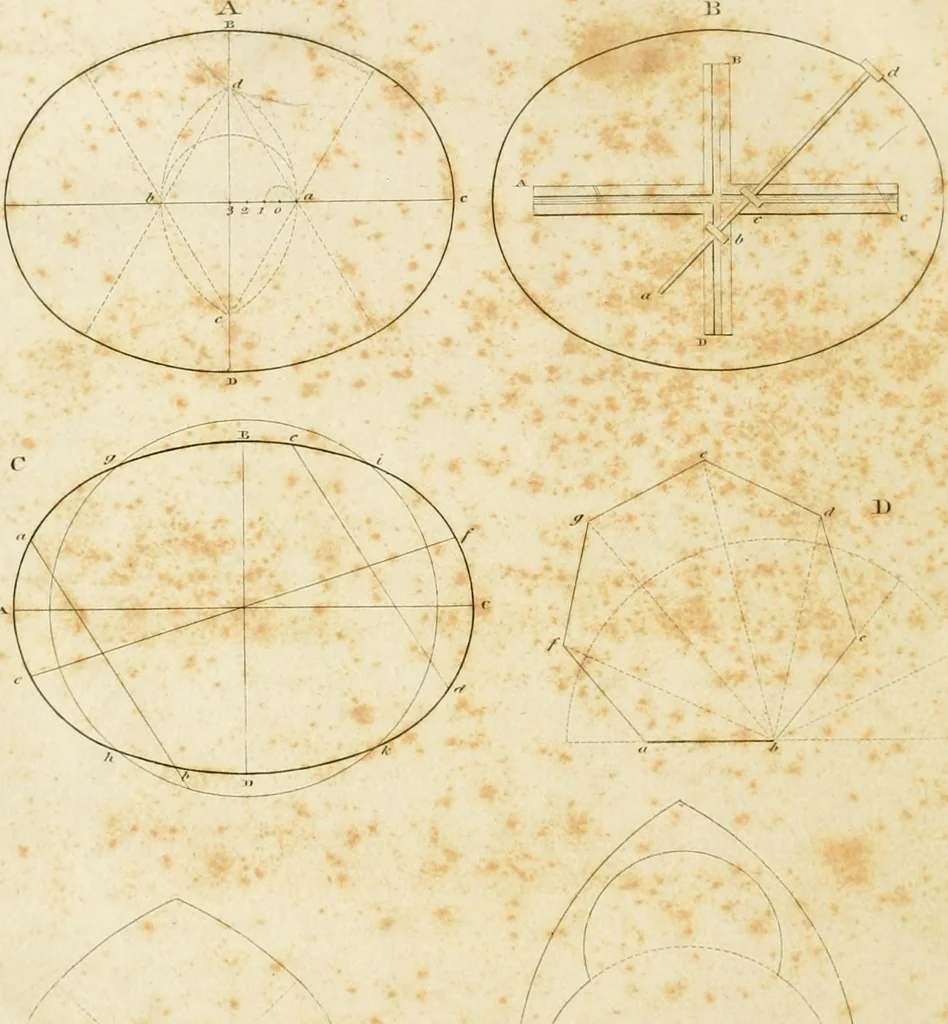 An illustration from An improved and enlarged edition of Biddle's young carpenter's assistant : being a complete system of architecture for carpenters, joiners, and workmen in general, adapted to the style of building in the United States ; revised and corrected, with several additional articles, and forty-eight new designs, chiefly of full size, working drawings of modern finish, in detail ; particularly adapted for country use, 1833, leaf 13