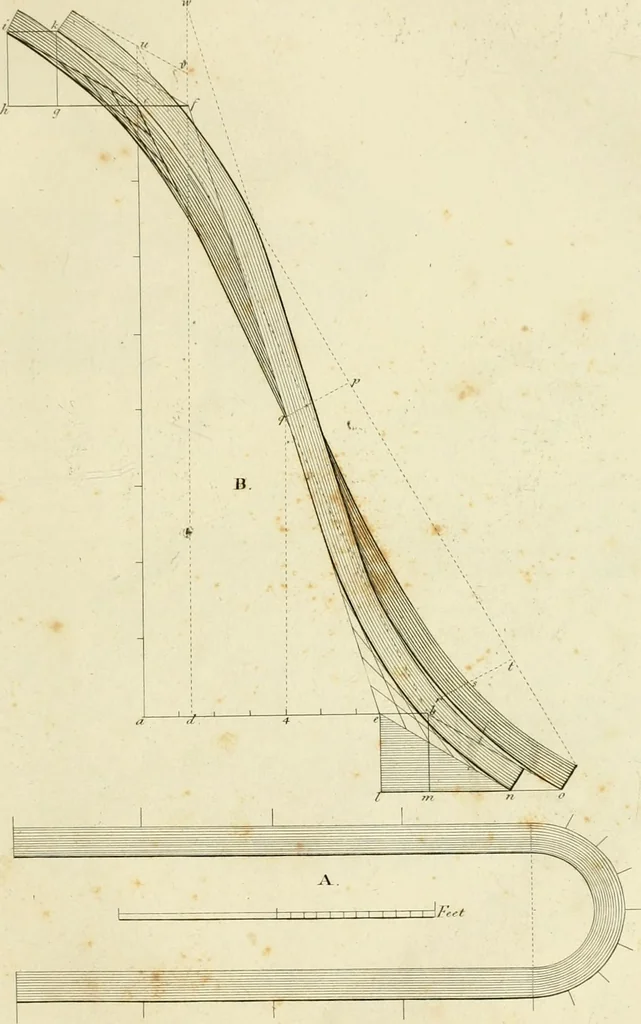 An illustration from An improved and enlarged edition of Biddle's young carpenter's assistant : being a complete system of architecture for carpenters, joiners, and workmen in general, adapted to the style of building in the United States ; revised and corrected, with several additional articles, and forty-eight new designs, chiefly of full size, working drawings of modern finish, in detail ; particularly adapted for country use, 1833, leaf 130