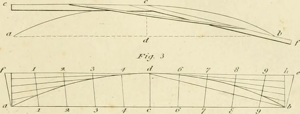 An illustration from An improved and enlarged edition of Biddle's young carpenter's assistant : being a complete system of architecture for carpenters, joiners, and workmen in general, adapted to the style of building in the United States ; revised and corrected, with several additional articles, and forty-eight new designs, chiefly of full size, working drawings of modern finish, in detail ; particularly adapted for country use, 1833, leaf 16