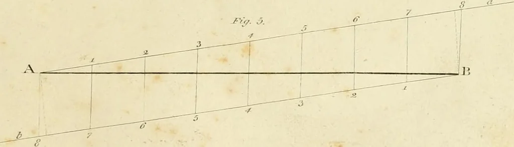 An illustration from An improved and enlarged edition of Biddle's young carpenter's assistant : being a complete system of architecture for carpenters, joiners, and workmen in general, adapted to the style of building in the United States ; revised and corrected, with several additional articles, and forty-eight new designs, chiefly of full size, working drawings of modern finish, in detail ; particularly adapted for country use, 1833, leaf 16
