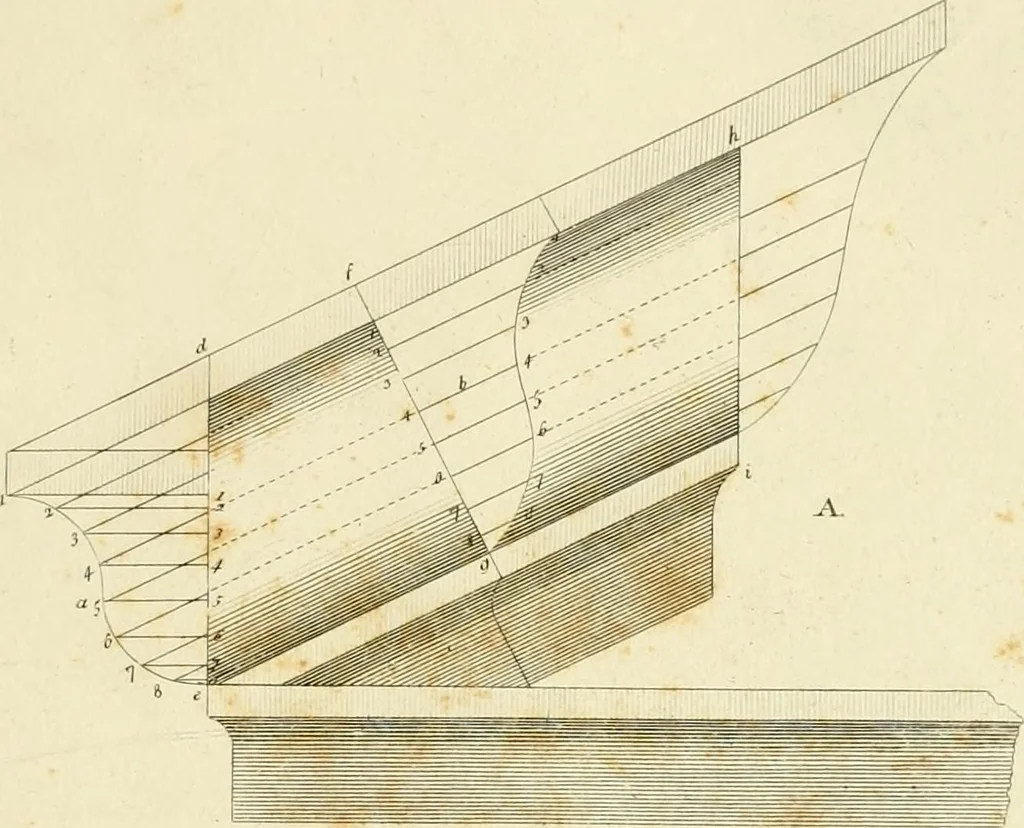 An illustration from An improved and enlarged edition of Biddle's young carpenter's assistant : being a complete system of architecture for carpenters, joiners, and workmen in general, adapted to the style of building in the United States ; revised and corrected, with several additional articles, and forty-eight new designs, chiefly of full size, working drawings of modern finish, in detail ; particularly adapted for country use, 1833, leaf 24