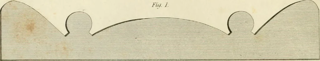 An illustration from An improved and enlarged edition of Biddle's young carpenter's assistant : being a complete system of architecture for carpenters, joiners, and workmen in general, adapted to the style of building in the United States ; revised and corrected, with several additional articles, and forty-eight new designs, chiefly of full size, working drawings of modern finish, in detail ; particularly adapted for country use, 1833, leaf 59