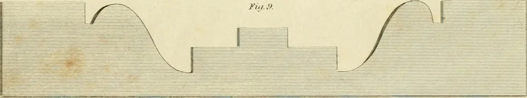 An illustration from An improved and enlarged edition of Biddle's young carpenter's assistant : being a complete system of architecture for carpenters, joiners, and workmen in general, adapted to the style of building in the United States ; revised and corrected, with several additional articles, and forty-eight new designs, chiefly of full size, working drawings of modern finish, in detail ; particularly adapted for country use, 1833, leaf 60