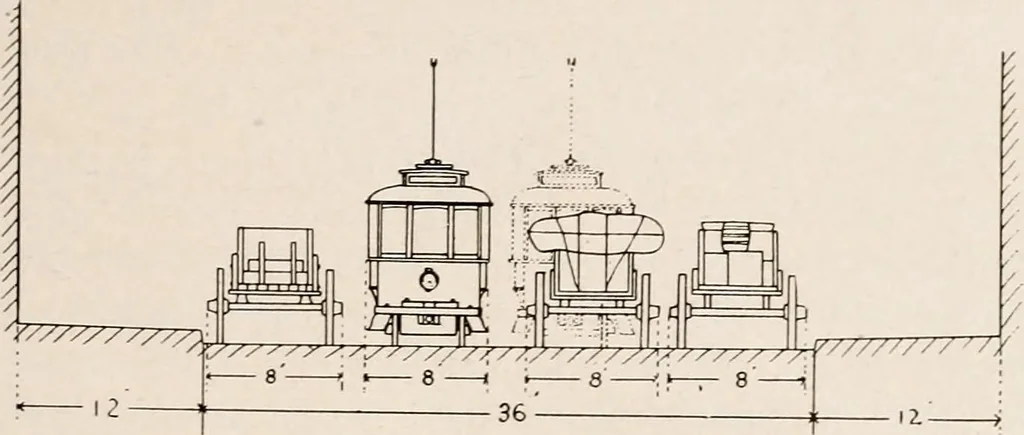 An illustration from Improvement of Fort Wayne Indiana; report for Fort Wayne Civic Improvement Association, 1909, leaf 28