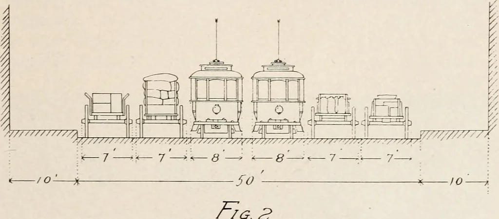 An illustration from Improvement of Fort Wayne Indiana; report for Fort Wayne Civic Improvement Association, 1909, leaf 28