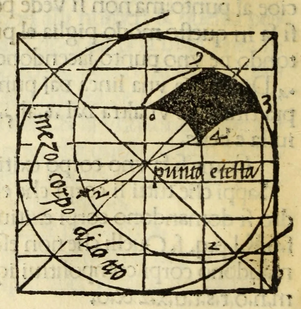 An illustration from Incipit liber primus[-quartus] Elementorum litterarum, 1526, leaf 50