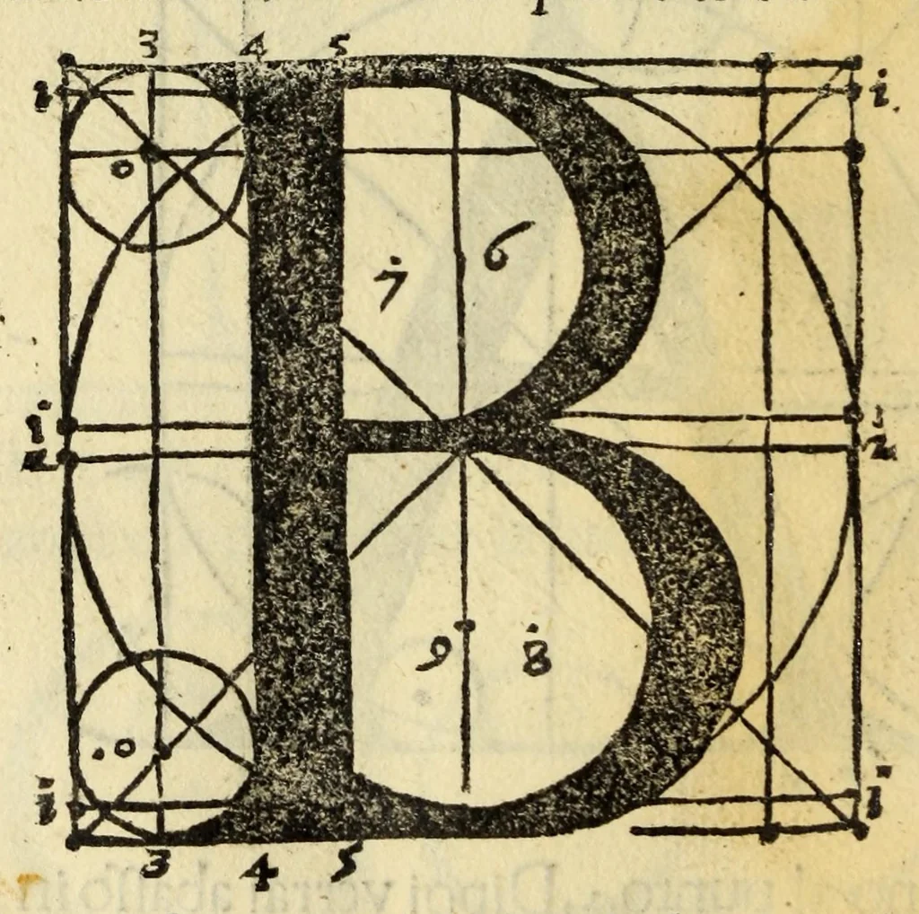 An illustration from Incipit liber primus[-quartus] Elementorum litterarum, 1526, leaf 88