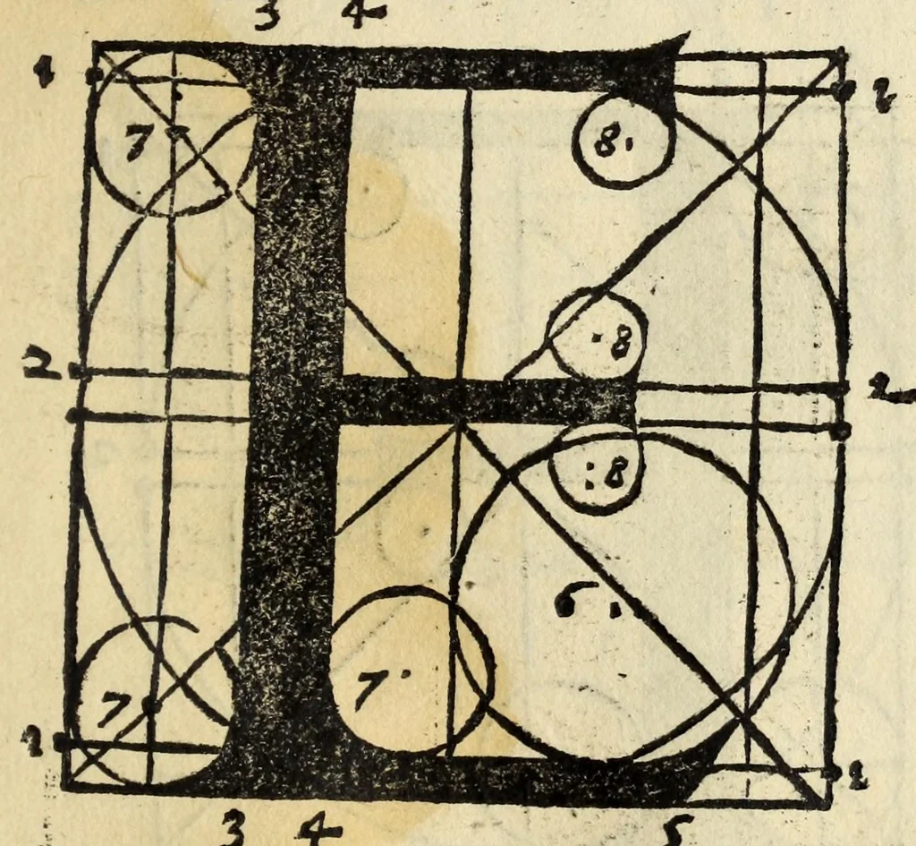 An illustration from Incipit liber primus[-quartus] Elementorum litterarum, 1526, leaf 91