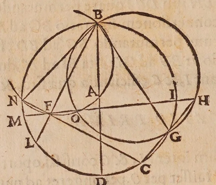 An illustration from Inclinationum appendix, seu, To geometriae panro̊ma, 1648, leaf 102