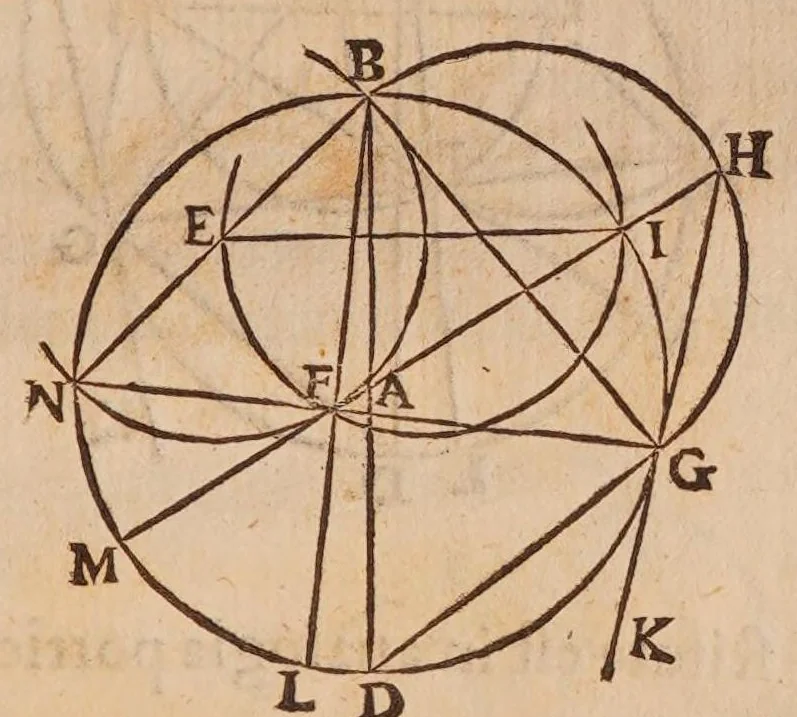 An illustration from Inclinationum appendix, seu, To geometriae panro̊ma, 1648, leaf 103