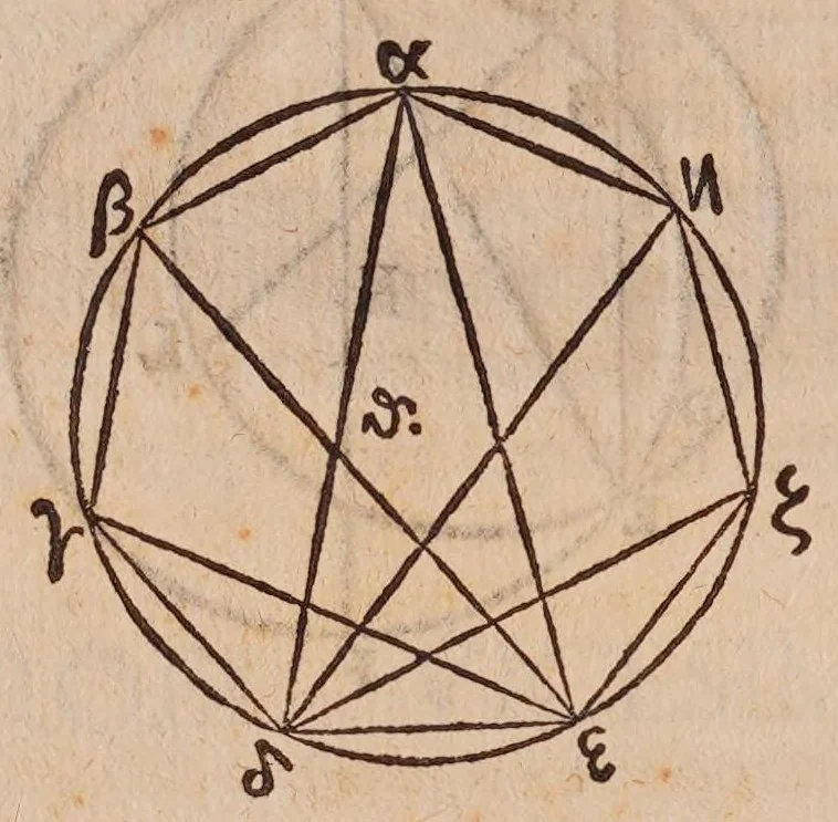 An illustration from Inclinationum appendix, seu, To geometriae panro̊ma, 1648, leaf 110