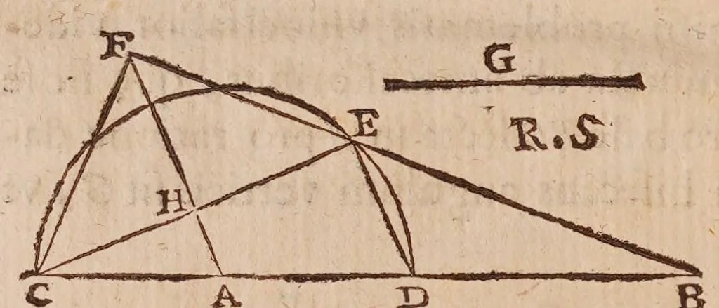 An illustration from Inclinationum appendix, seu, To geometriae panro̊ma, 1648, leaf 174